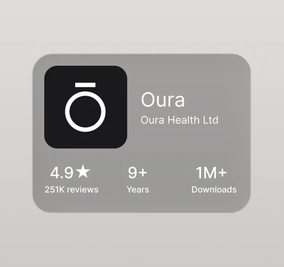 Oura app: 4.9 stars, 251K reviews, 9+ years, 1M+ downloads on the App Store