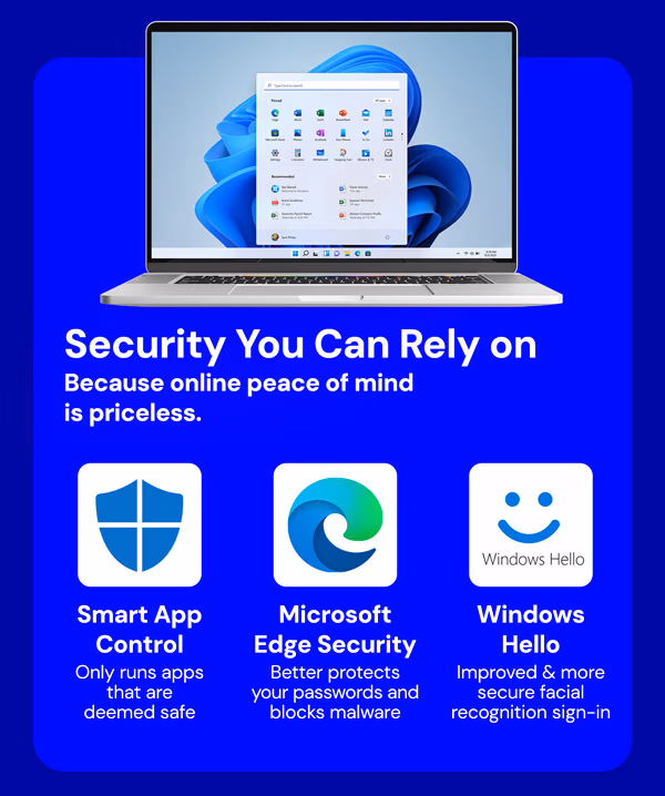 Microsoft Windows 11 Pro | Lifetime License
