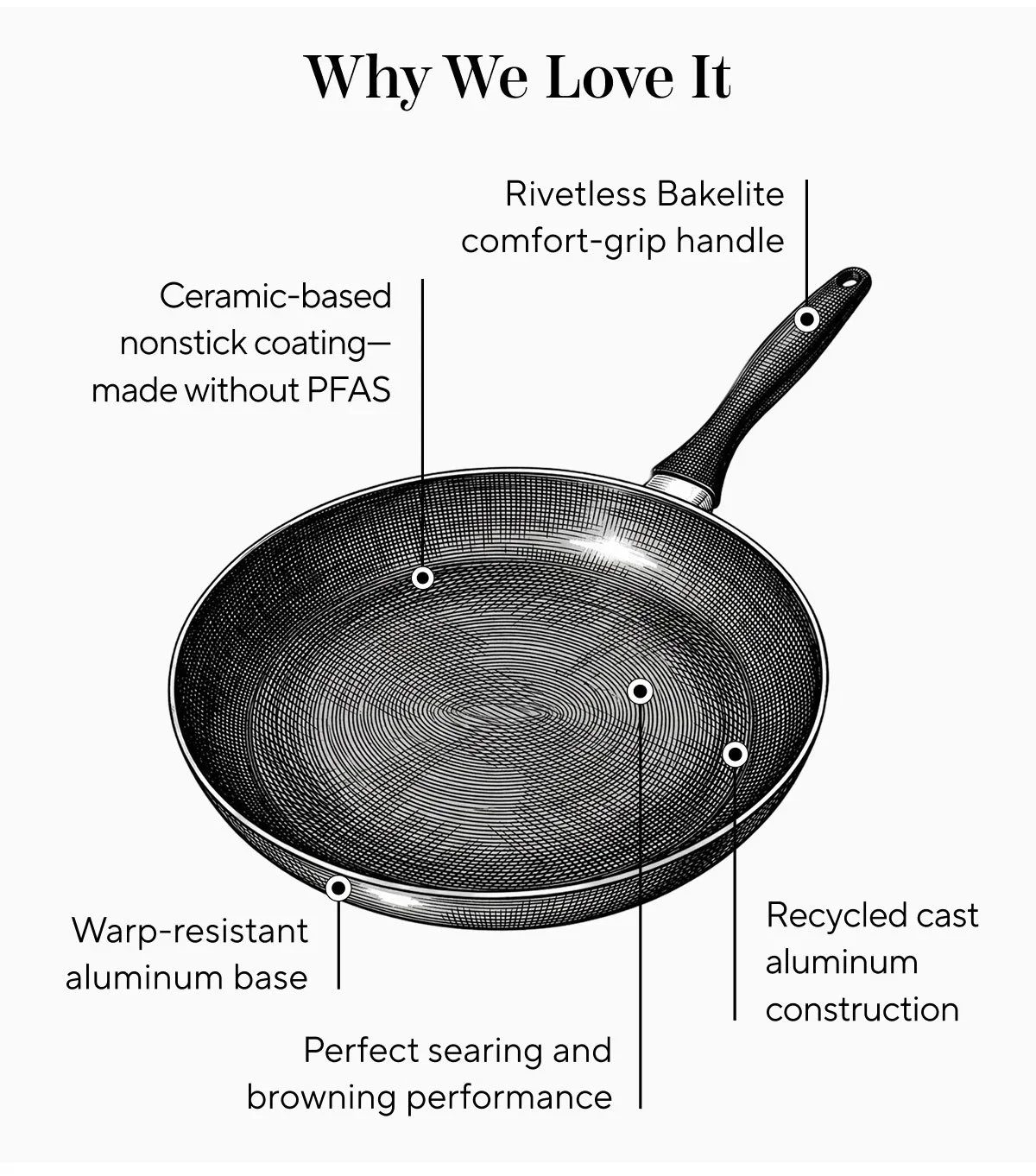 Scanpan