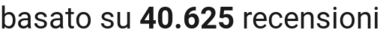 number of reviews