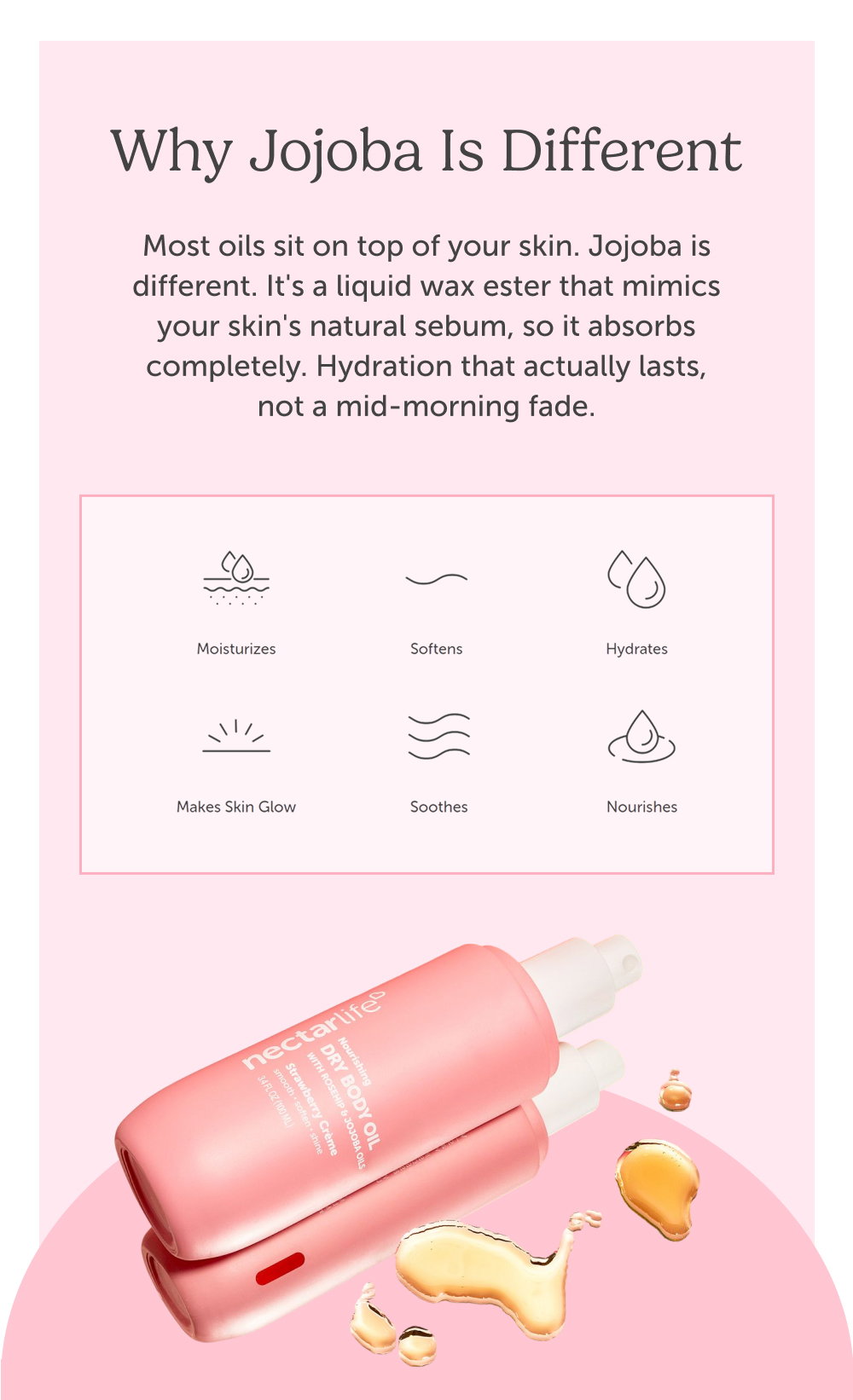 Why Jojoba Is Different. Most oils sit on top of your skin. Jojoba is different. It's a liquid wax ester that mimics your skin's natural sebum, so it absorbs completely. Hydration that actually lasts, not a mid-morning fade.