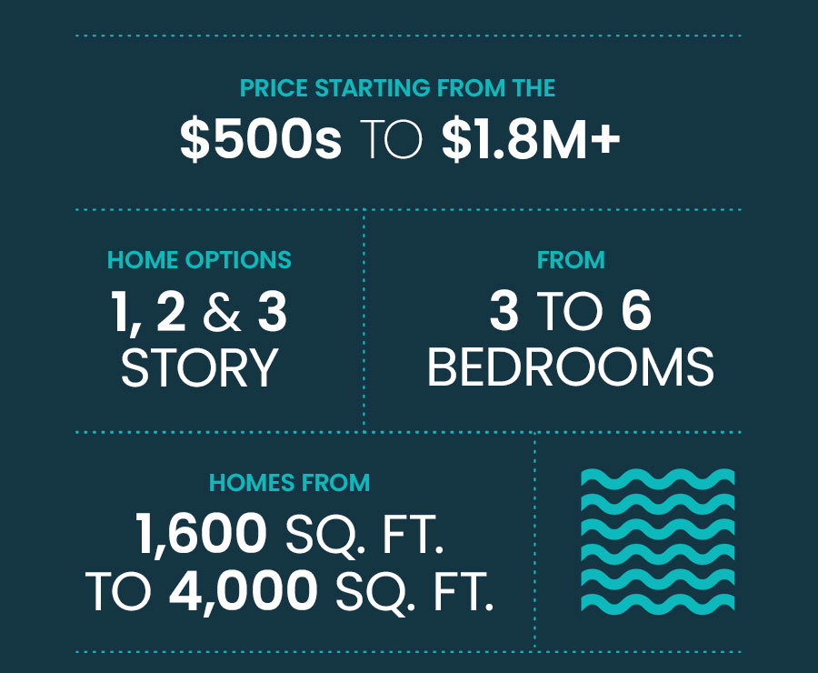 Price starting from $500s to $1.8M