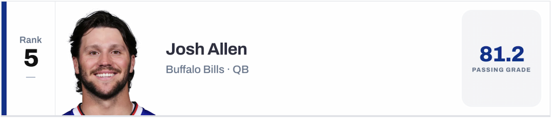 Josh Allen