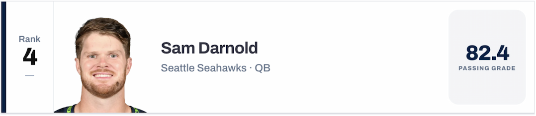 Sam Darnold