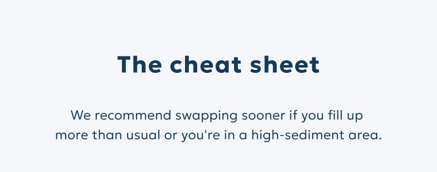 The cheat sheet