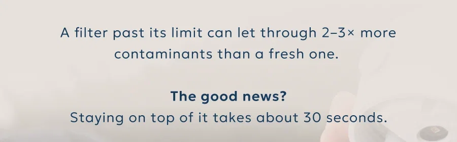 A filter past its limit can let through 2–3× more contaminants than a fresh one.   The good news? Staying on top of it takes about 30 seconds.