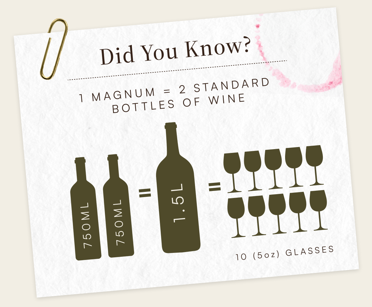 Did You Know? 1 Magnum (1.5 L) is equal to 2 standard bottles of wine (750 ML each), which provides 10 (5oz) glasses.