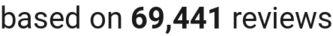 number of reviews