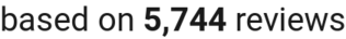 number of reviews