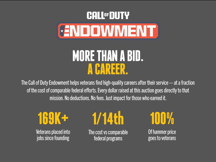 Call of Duty endowment