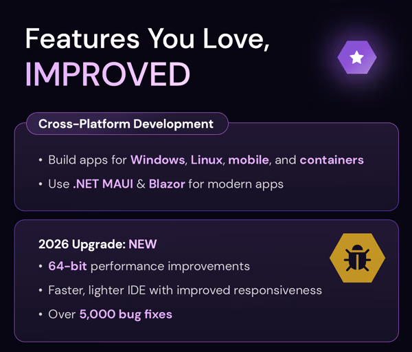 Microsoft Visual Studio Professional 2026 + The Premium Learn to Code Certification Bundle