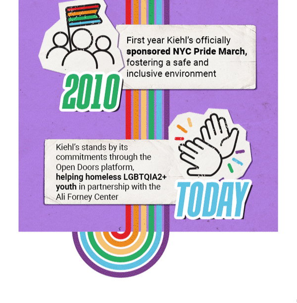 2010-Today