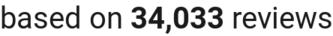 number of reviews