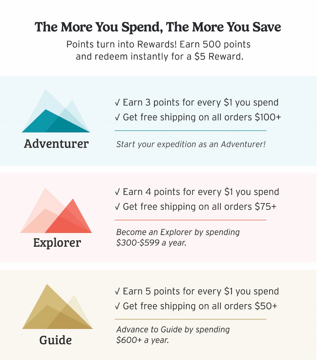 The more you spend, the more you save.