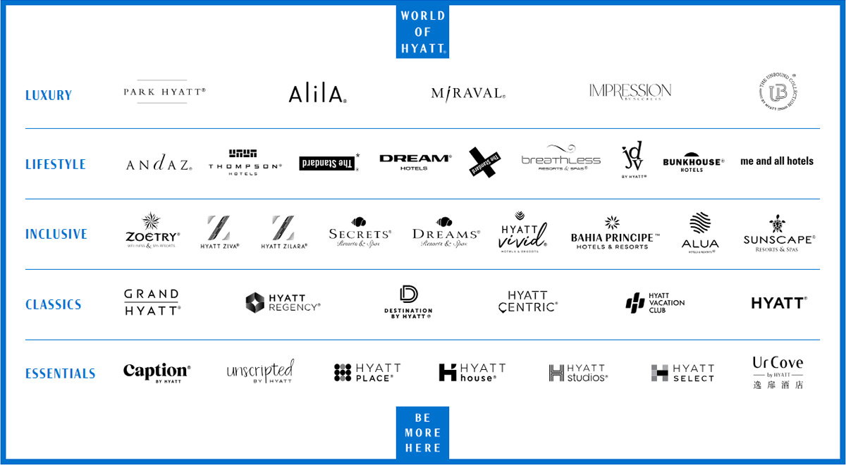 World of Hyatt