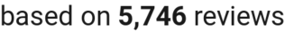 number of reviews