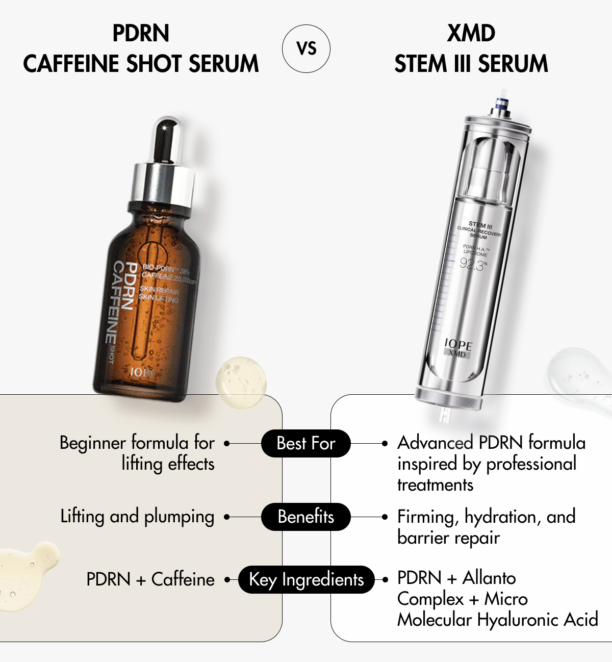 Choose Your PDRN Serum