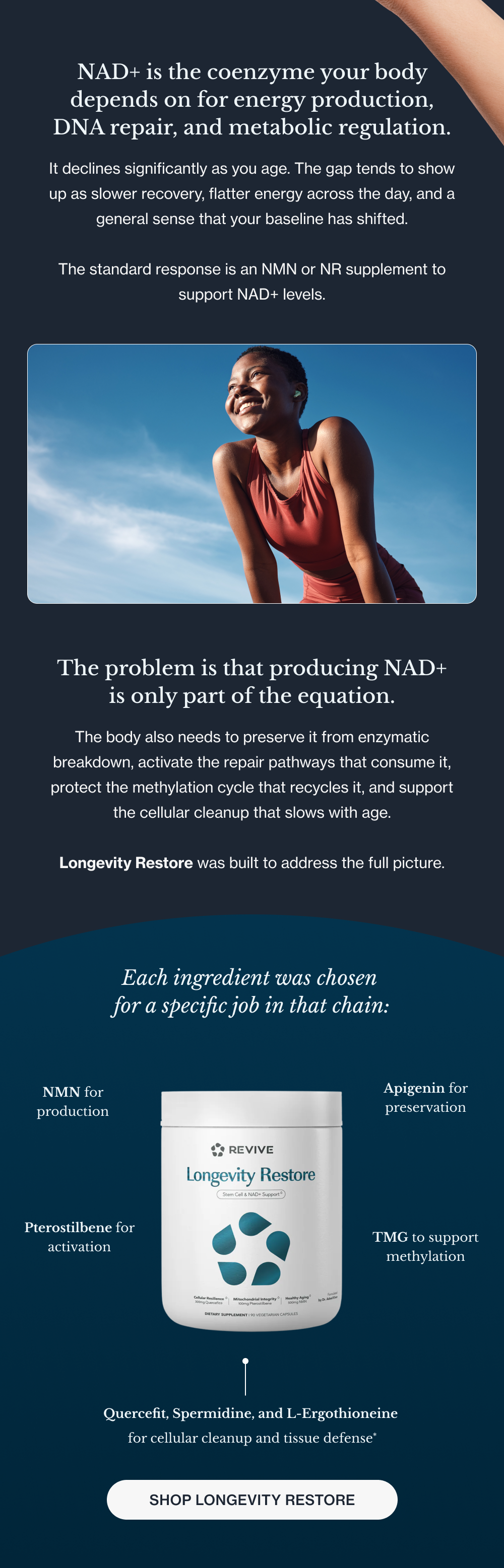 NAD+ is the coenzyme your body depends on for energy production, DNA repair, and metabolic regulation. It declines significantly as you age. The gap tends to show up as slower recovery, flatter energy across the day, and a general sense that your baseline has shifted. The standard response is an NMN or NR supplement to support NAD+ levels. The problem is that producing NAD+ is only part of the equation. The body also needs to preserve it from enzymatic breakdown, activate the repair pathways that consume it, protect the methylation cycle that recycles it, and support the cellular cleanup that slows with age. Longevity Restore was built to address the full picture. Each ingredient was chosen for a specific job in that chain: NMN for production Apigenin for preservation Pterostilbene for activation TMG for methylation  Quercefit, Spermidine, and L-Ergothioneine for cellular cleanup and tissue defense