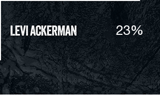 Levi Ackerman