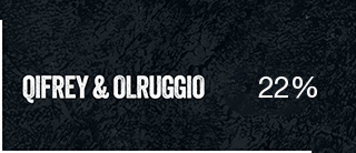 Qifrey and Olruggio