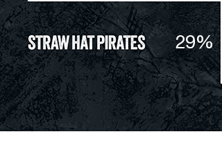 Straw Hat Pirates