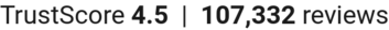 number of reviews