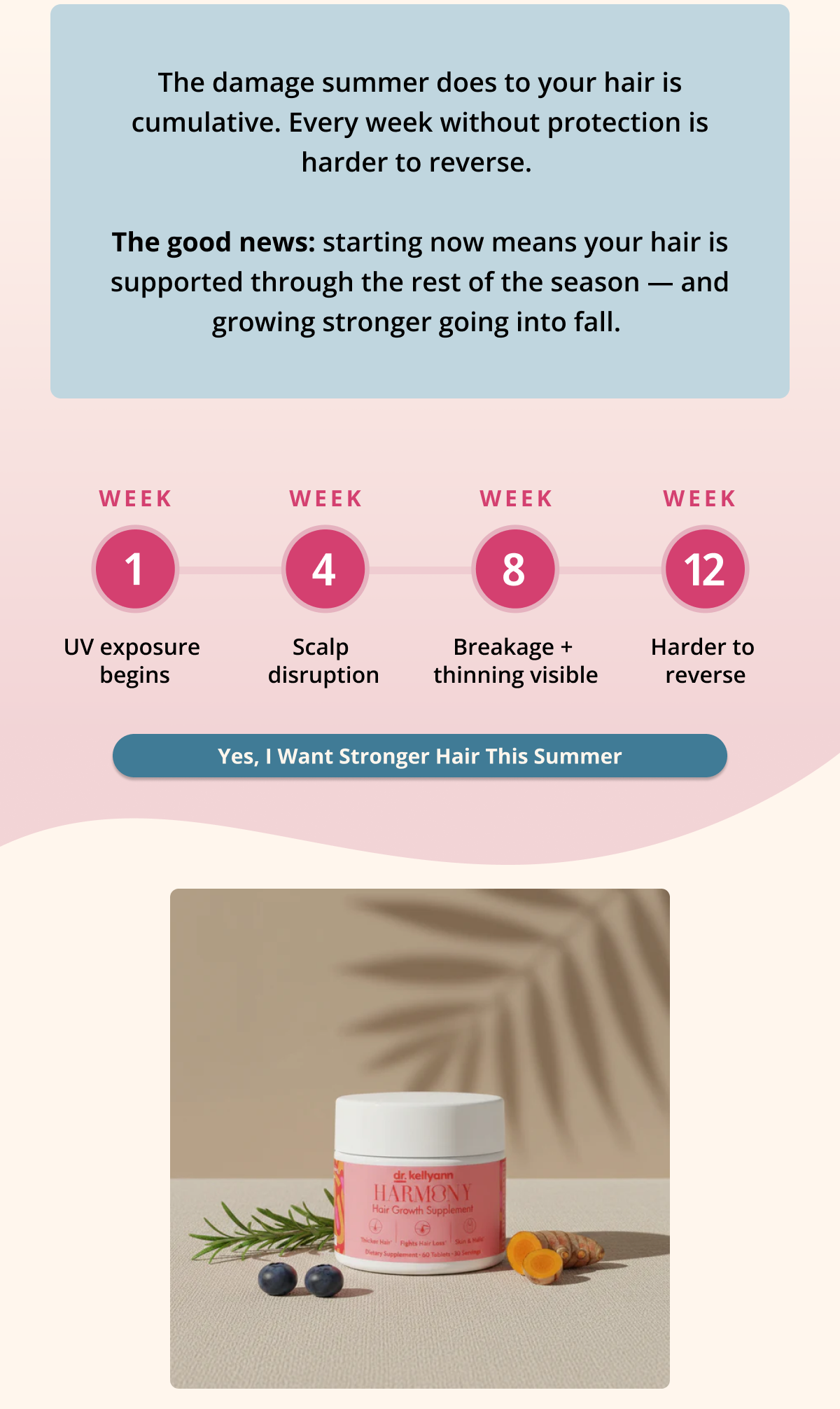 The damage summer does to your hair is cumulative. Every week without protection is harder to reverse.   The good news: starting now means your hair is supported through the rest of the season — and growing stronger going into fall. Yes, I Want Stronger Hair This Summer