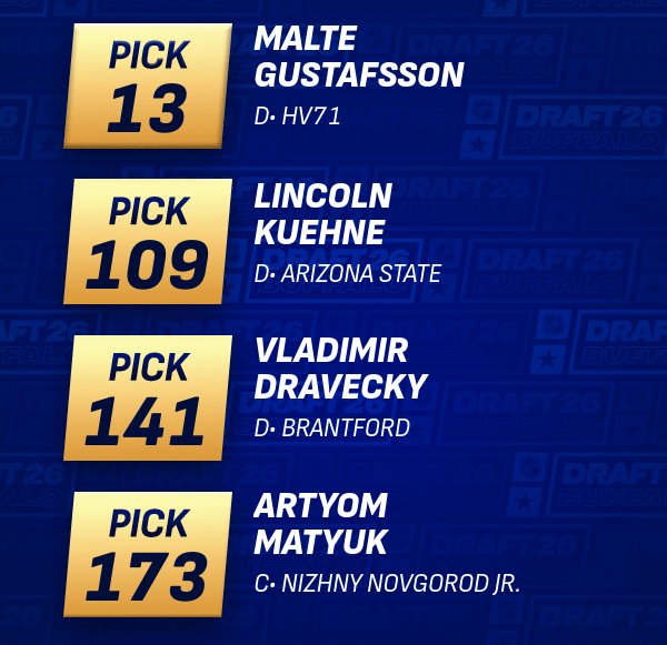 See your team's 2026 Upper Deck NHL Draft picks here.