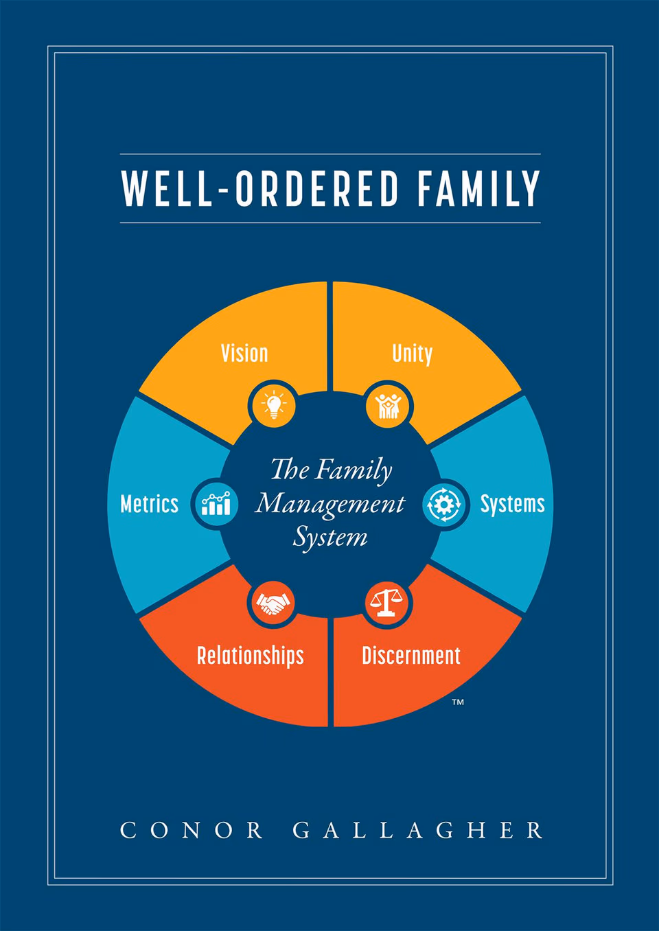 Well-Ordered Family: The Family Management System