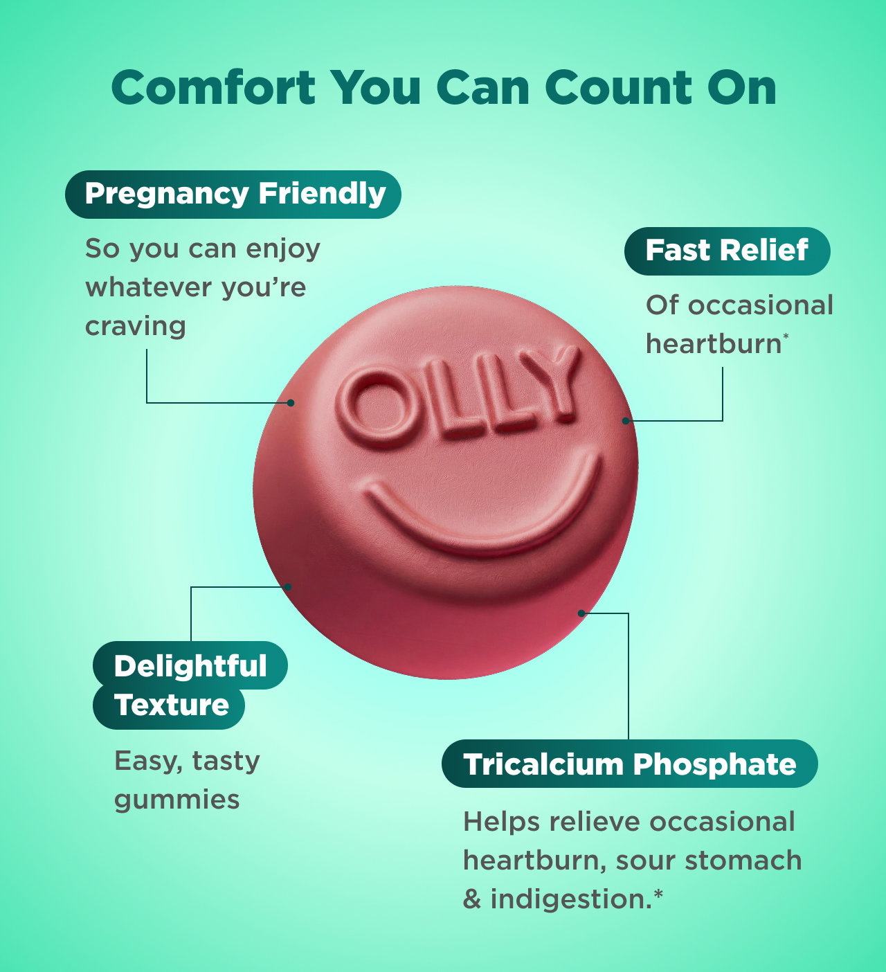 Comfort You Can Count On Pregnancy Friendly So you can enjoy whatever you're craving Fast Relief Of occasional heartburn* OLLV Delightful Texture Easy, tasty gummies Tricalcium Phosphate Helps relieve occasional heartburn, sour stomach & indigestion.*