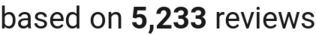 number of reviews