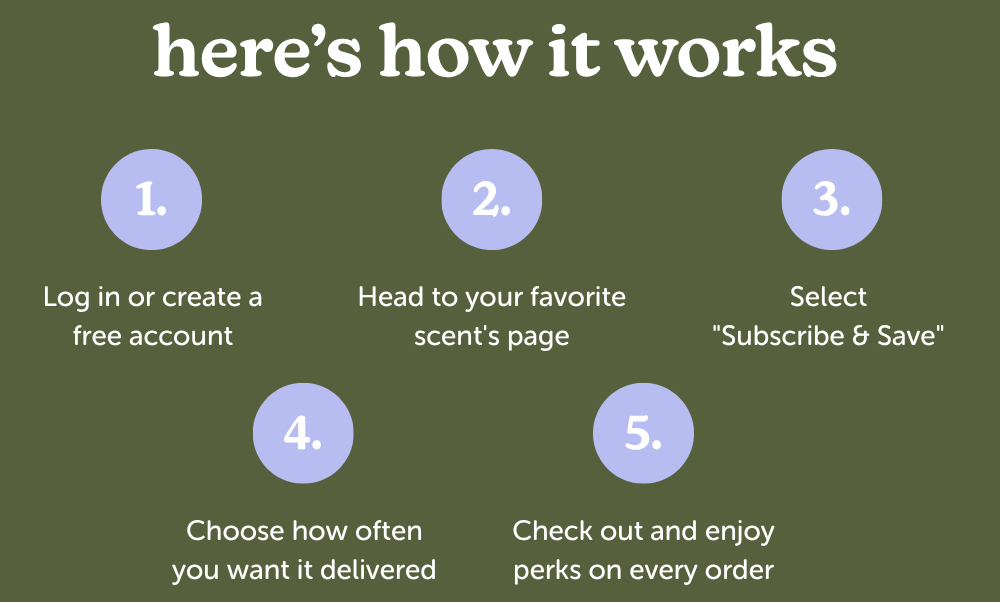 here's how it works: 1. log in or create a free account. 2. head to your favorite scent's page 3. select subscribe & save 4. choose how often you want it delivered 5. check out and enjoy perks on every order