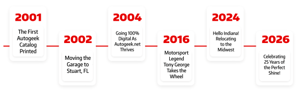 Autogeek's Journey: From a Single Catalog to a New Era