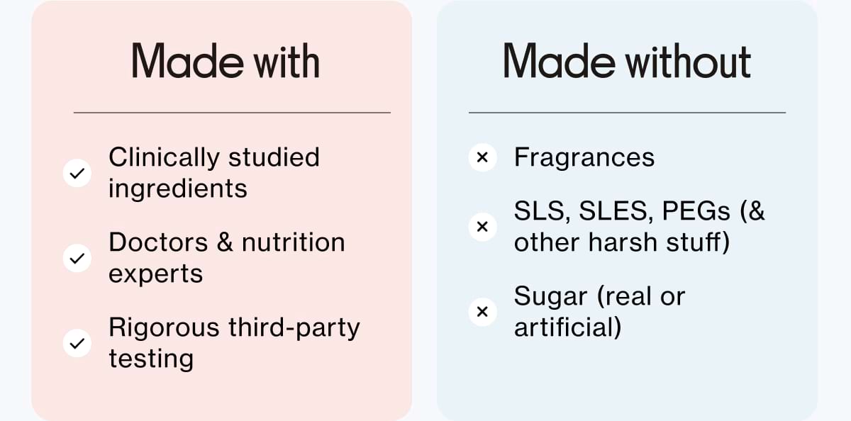 Made with: Clinically studied ingredients, Doctors & nutrition experts, Rigorous third-party testing