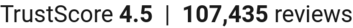 number of reviews