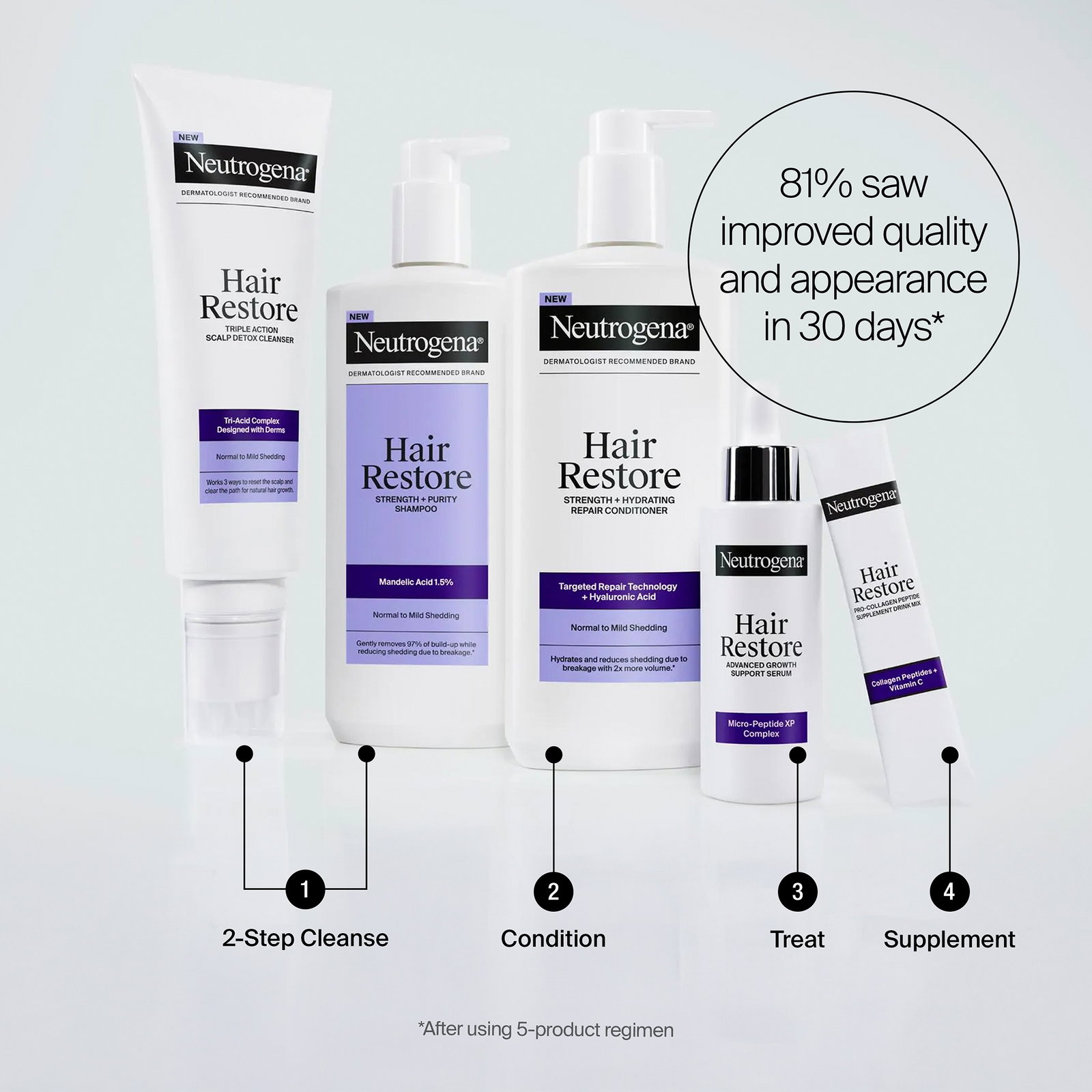 Hair Restore Regimen with the products below: 1. Detox 2. Cleanse 3. Condition 4. Treat 5. Supplement