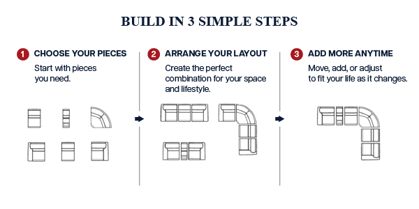 Build in 3 Simple Steps