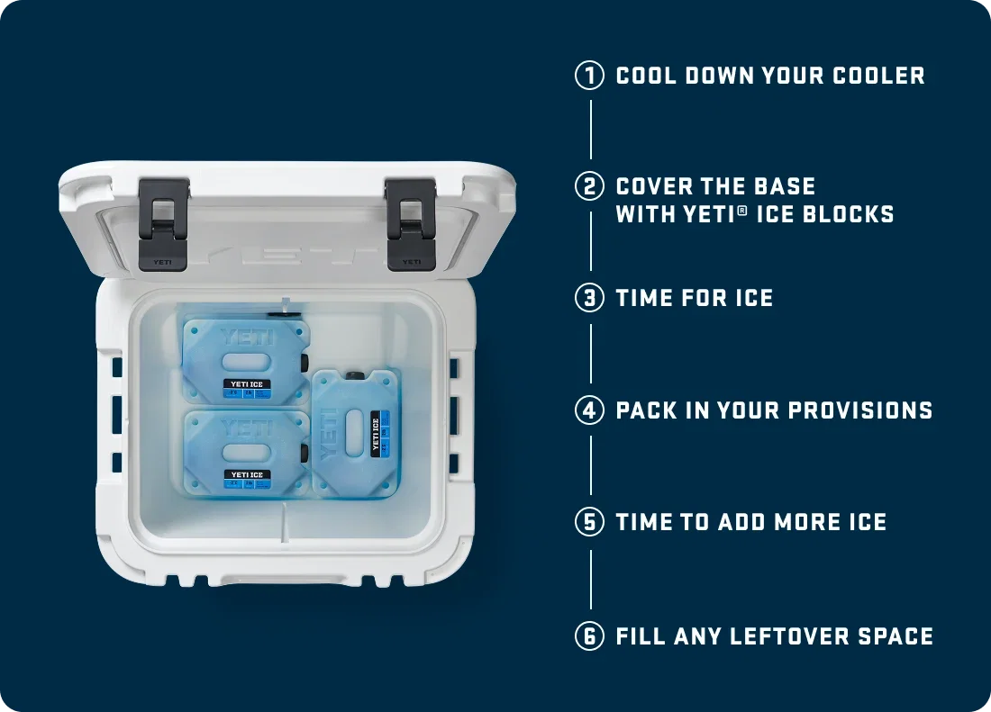 Ice Retention Guide