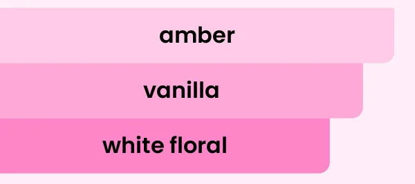 amber vanilla white floral