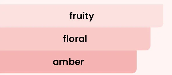 floral fruity amber