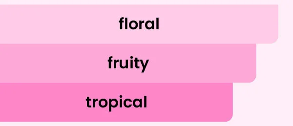 floral fruity tropical