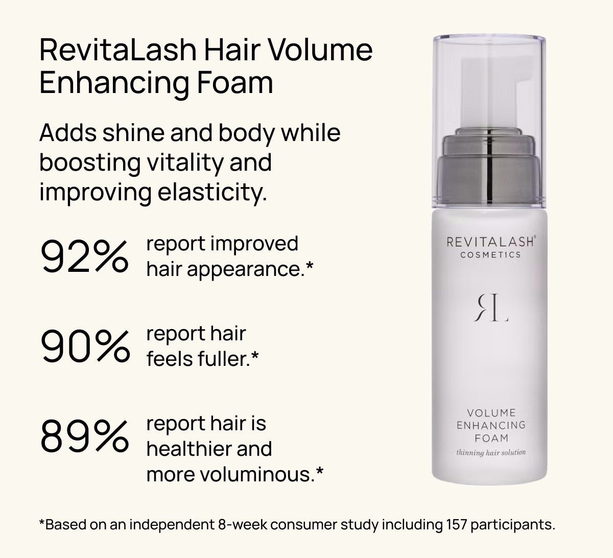 RevitaLash Hair Volume Enhancing Foam 55ml