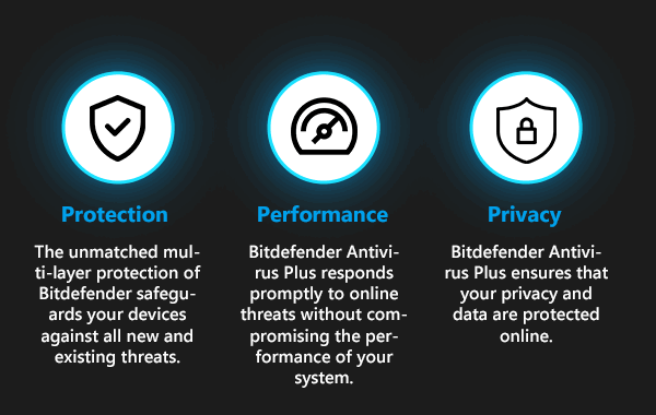 Bitdefender Antivirus Plus