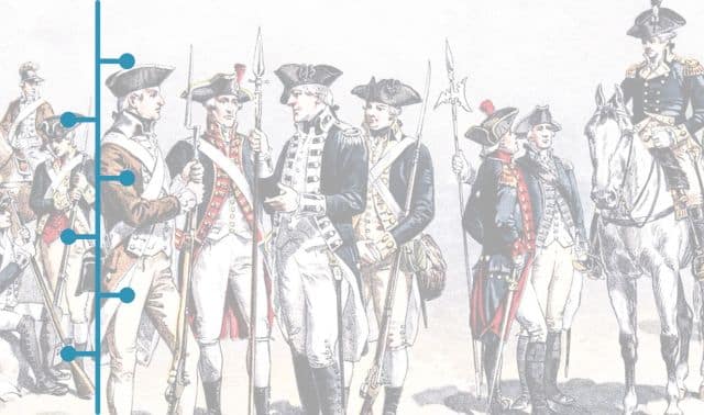 Image of the founding fathers of America