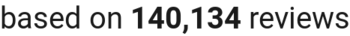 number of reviews