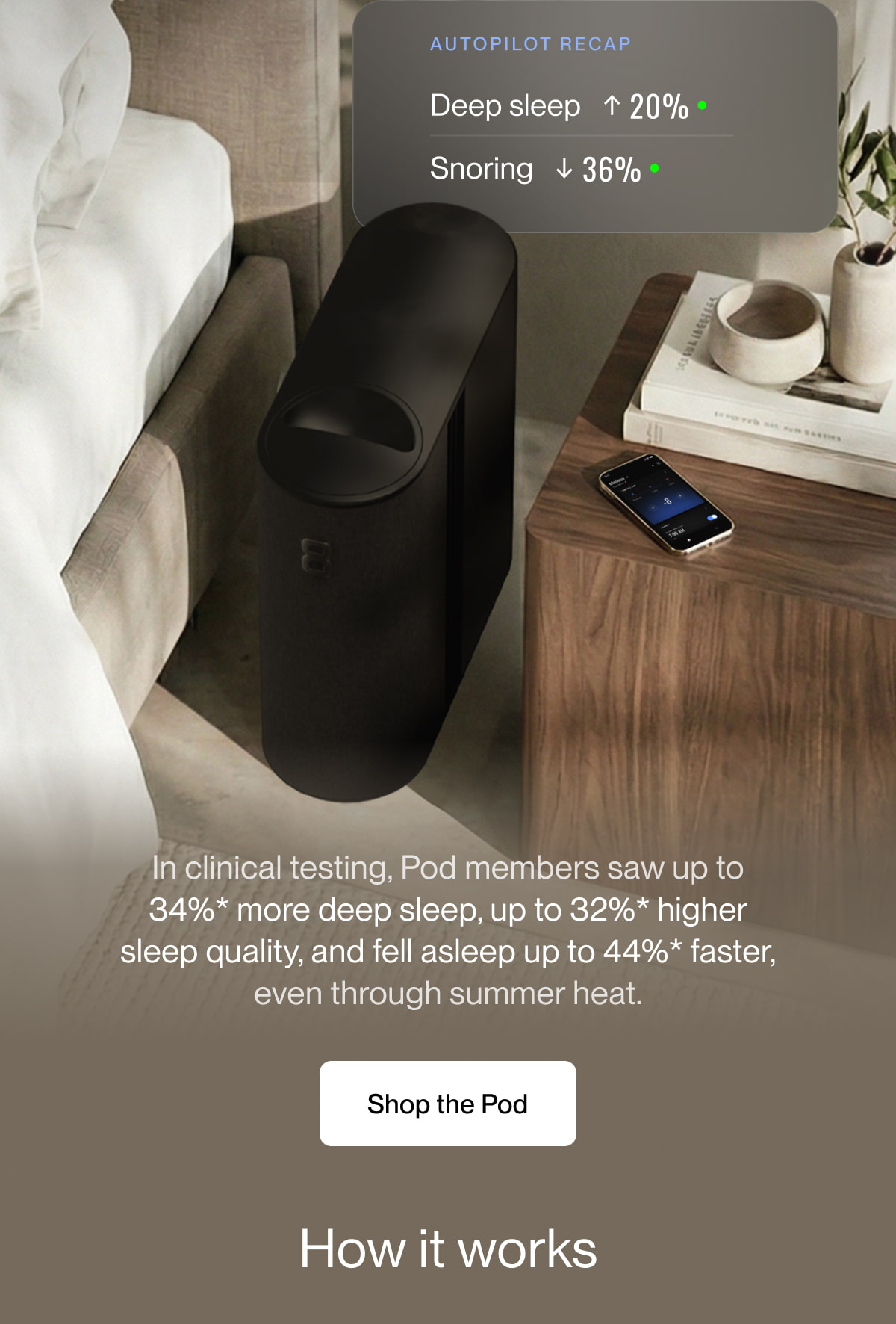 In clinical testing, Pod members saw up to 34%* more deep sleep, up to 32%* higher sleep quality, and fell asleep up to 44%* faster