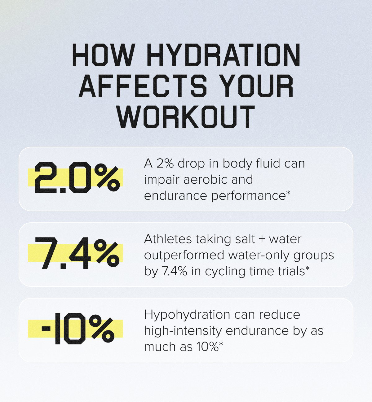 HOW HYDRATION AFFECTS YOUR WORKOUT