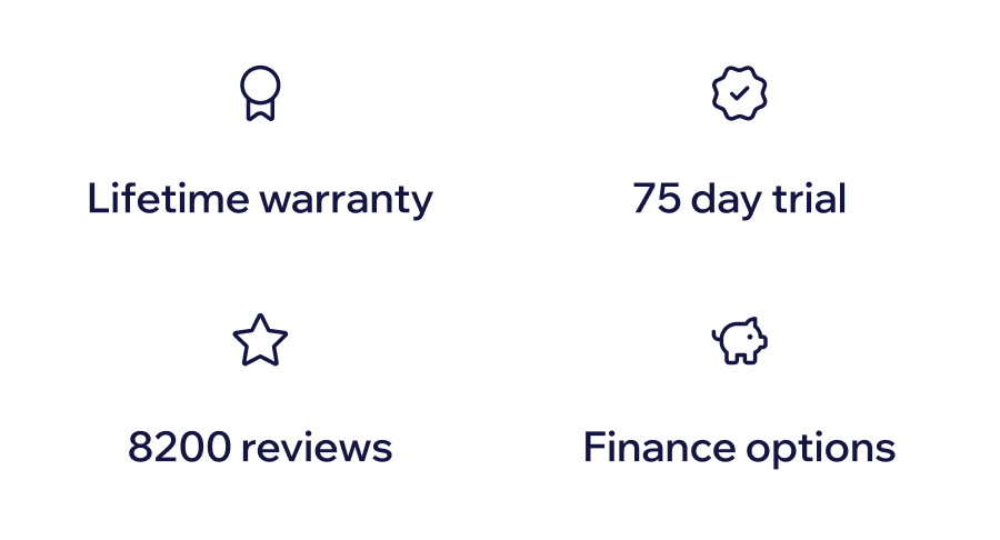 lifetime warranty, 75-day trial, 8,200 customer reviews, and flexible finance options