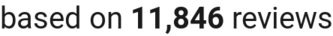 number of reviews
