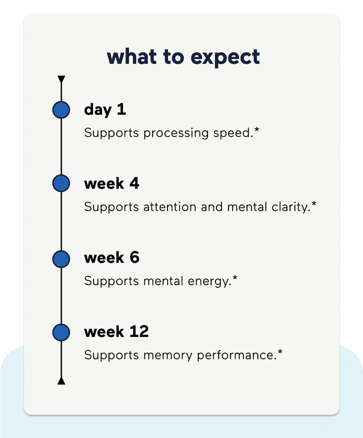 what to expect